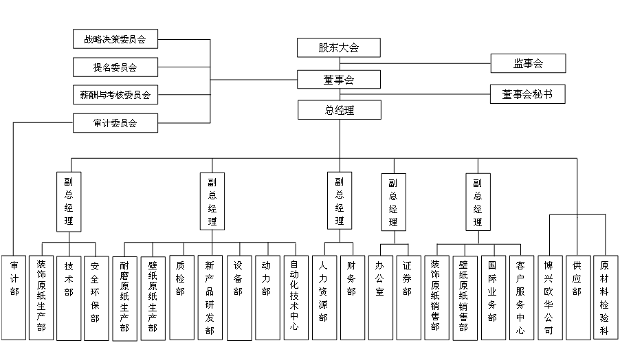 中国·永利集团(304am-VIP认证)官网-OfficialPlatform